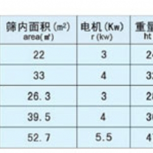 六倉高方平篩