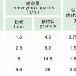 LSS系列螺旋輸送絞龍