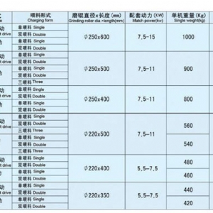 6F型單式磨粉機(jī)齒輪式