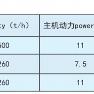 雜糧脫皮機(jī)